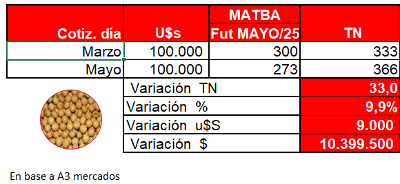 Tabla

El contenido generado por IA puede ser incorrecto.