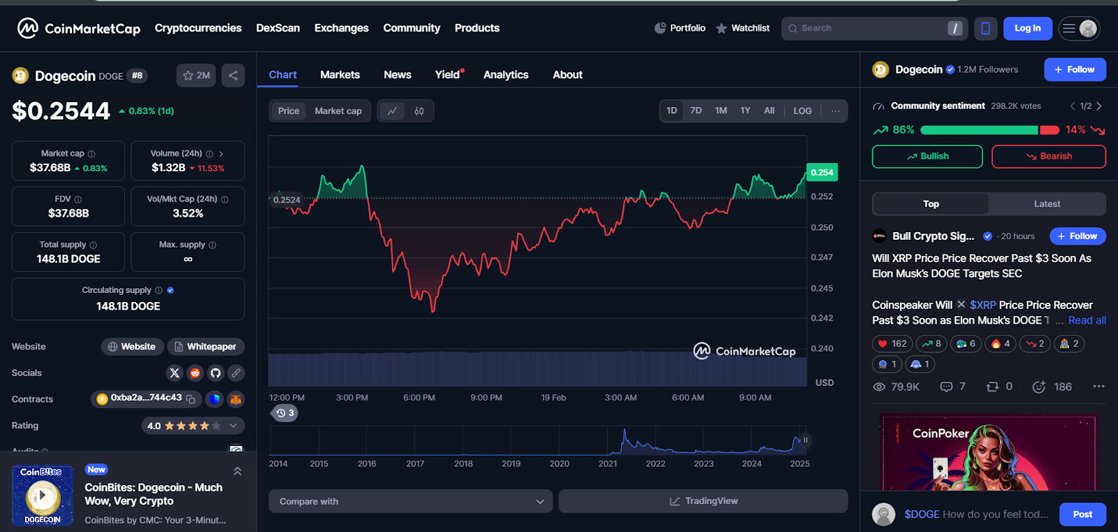 RCO Finance Gains Market Share Against Dogecoin and Shiba Inu, but Why?