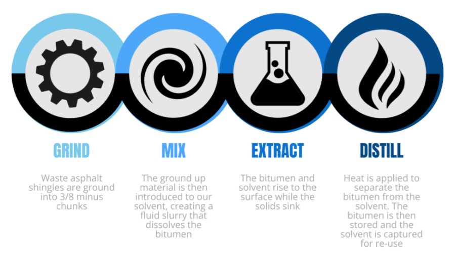 A diagram of different types of materials                                                    Description automatically generated