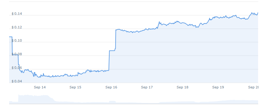 hamster kombat price chart live