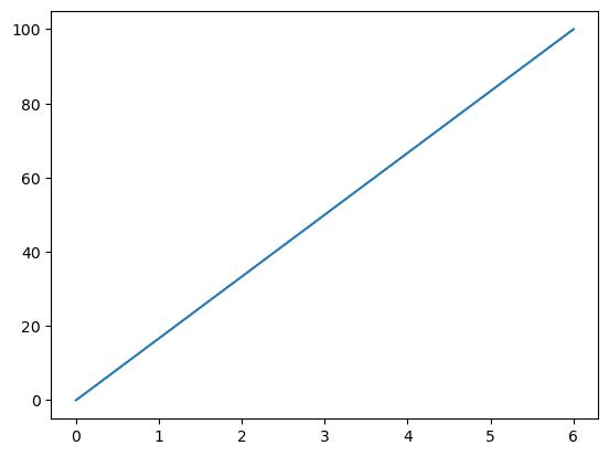 simple line plot