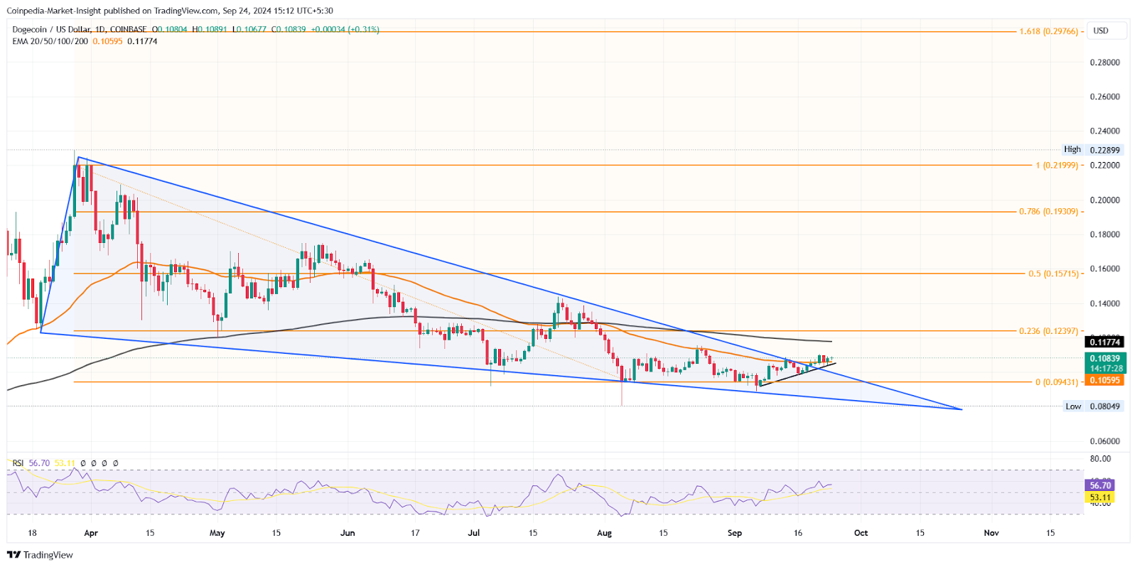 Solana dẫn đầu hoạt động xã hội Altcoin, liệu ETH, XRP, DOGE có theo sau không?