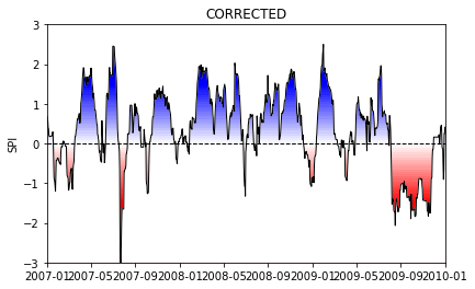 A graph showing a graph of a graph