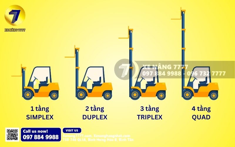 Một số loại khung nâng  thông dụng