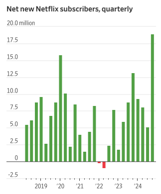 new Netflix subscribers quarterly chart