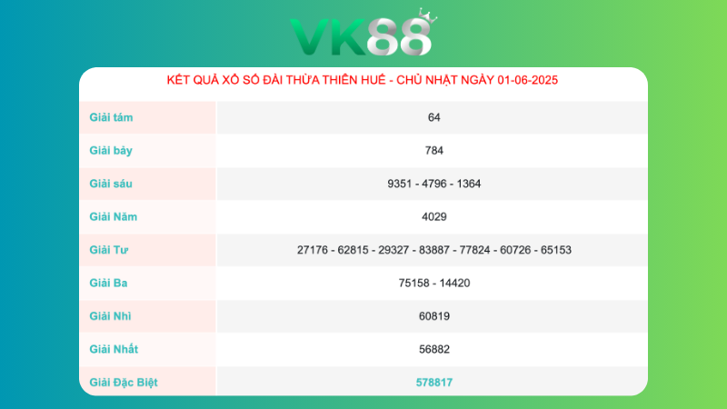 Kết quả xổ số Thừa Thiên Huế ngày 01/06/2025 