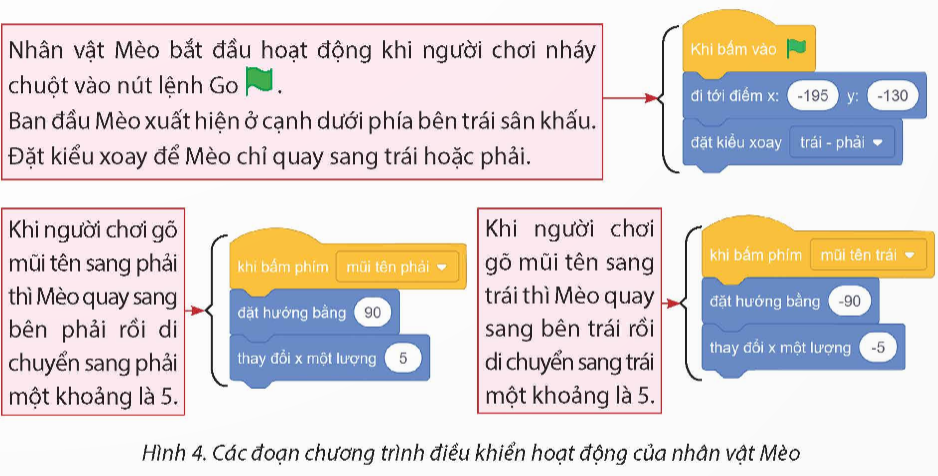 BÀI 15. THỰC HÀNH TẠO CHƯƠNG TRÌNH THEO KỊCH BẢN