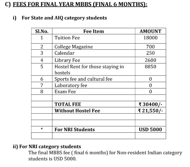 Zoram Medical College Fees for Final Year MBBS