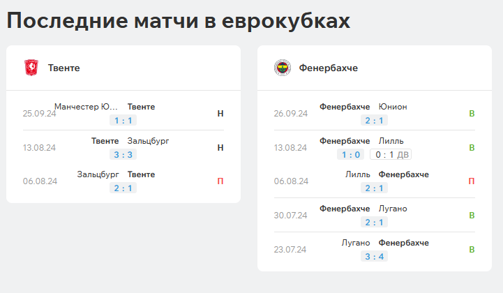 Твенте - Фенербахче 3 октября