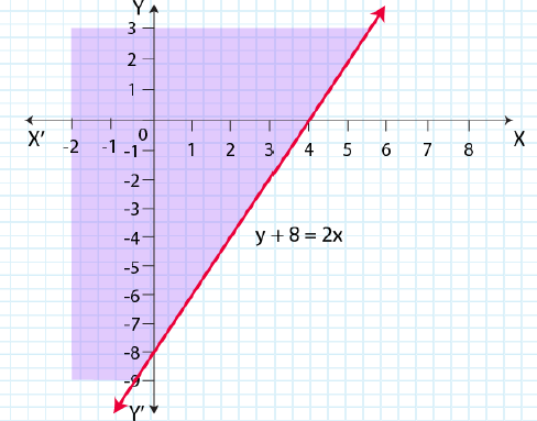 NCERT Solutions for Class 11 Maths Chapter 6 Linear Inequalities Image 25