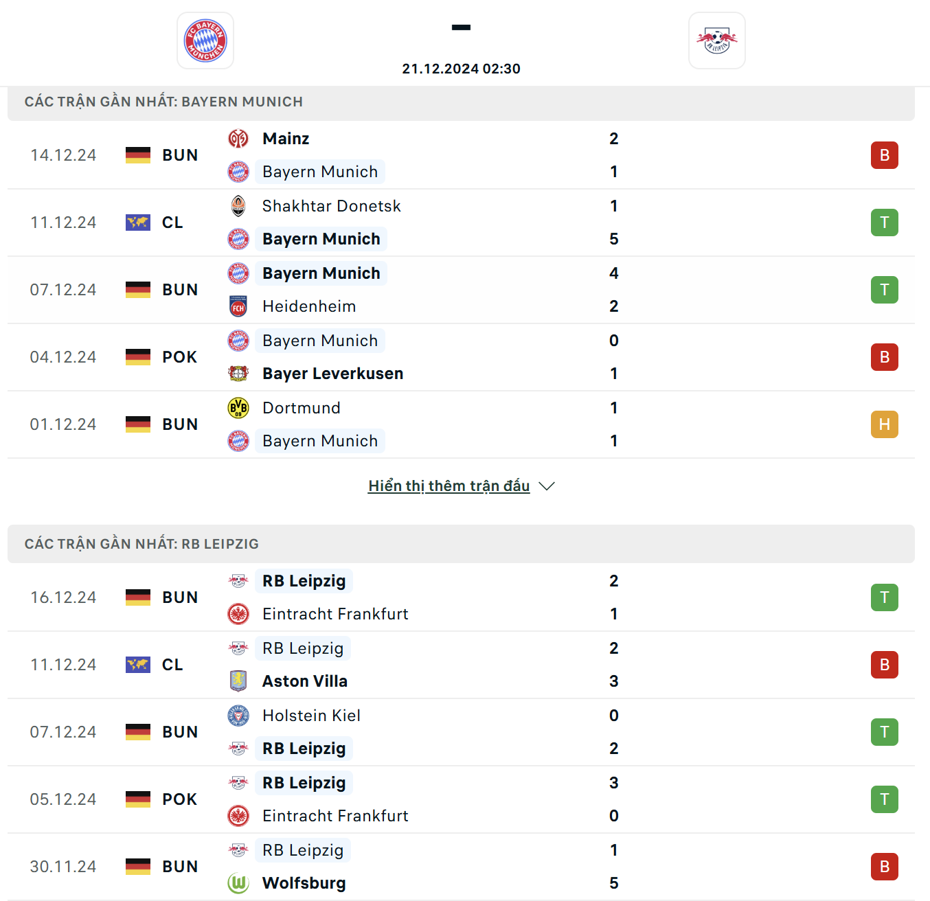 BOM88 - Sức mạnh và phong độ của Bayern Munich Vs RB Leipzig