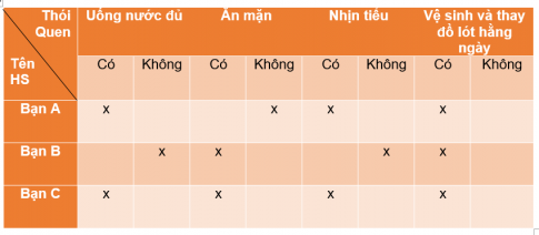 BÀI 26. CHĂM SÓC, BẢO VỆ CƠ QUAN BÀI TIẾT NƯỚC TIỂU