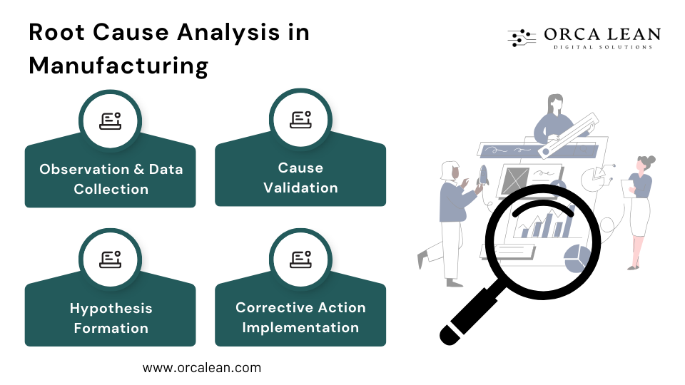 what is root cause analysis
