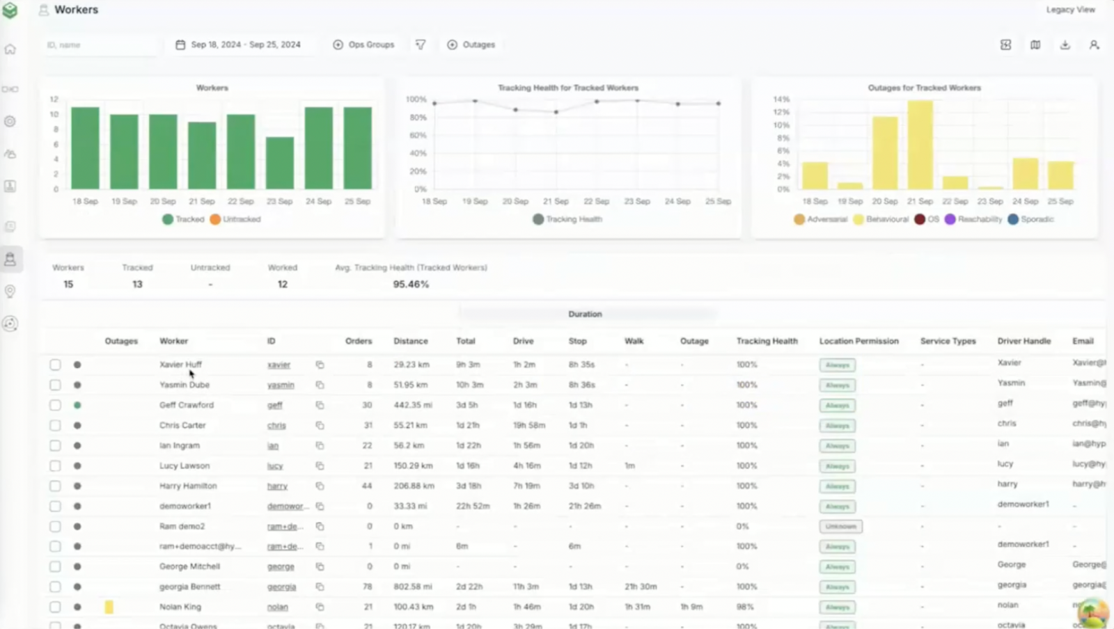 Powering the Future of Shift Work with AWS and HyperTrack