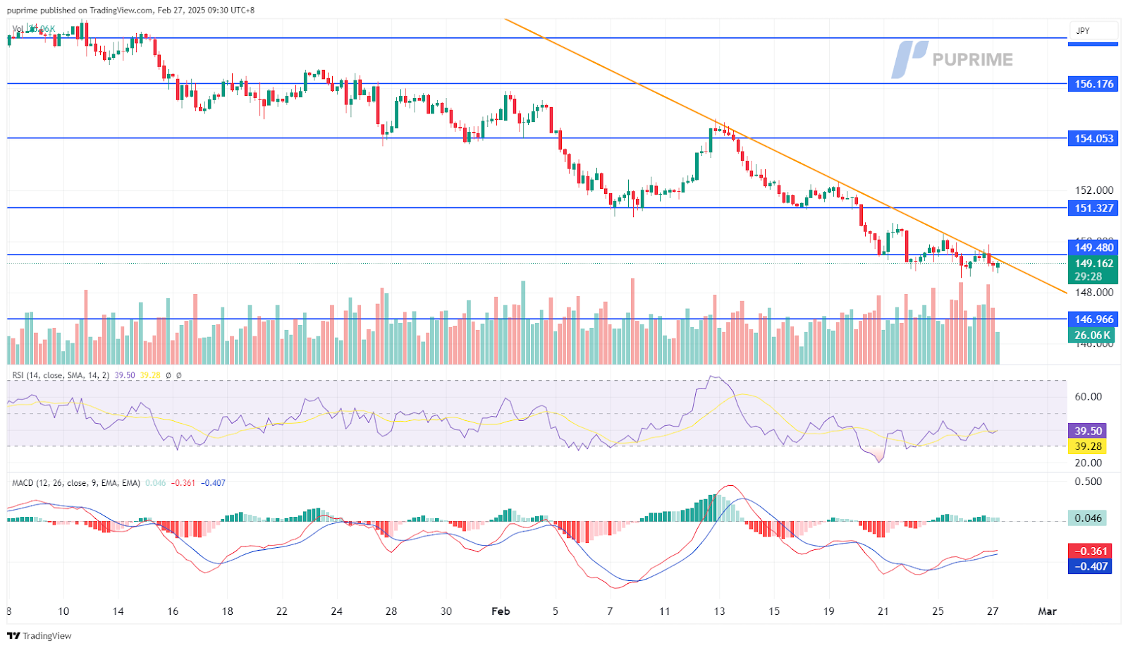 usd/jpy 27022025