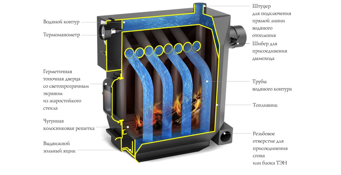 печь с водяным контуром 3
