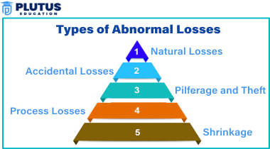 Abnormal Loss