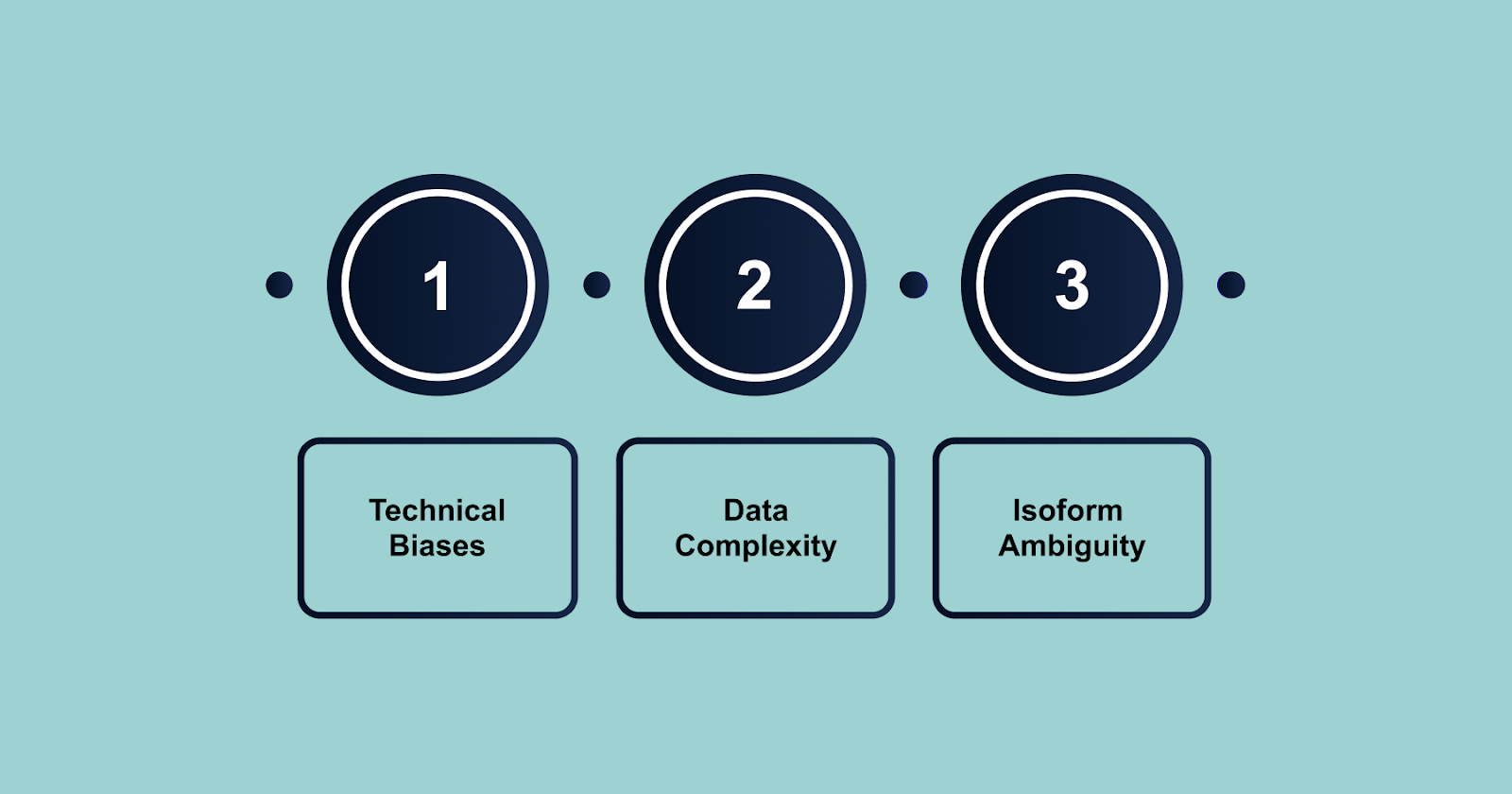 Challenges in RNA-Seq Data Analysis: Overcoming Technical Barriers