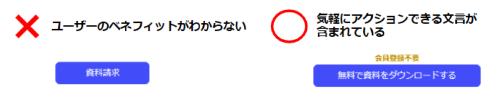 CTAのクリックのハードルを下げる