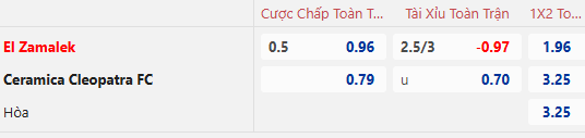 Dự đoán tỷ lệ bóng đá, soi kèo Zamalek vs Ceramica Cleopatra