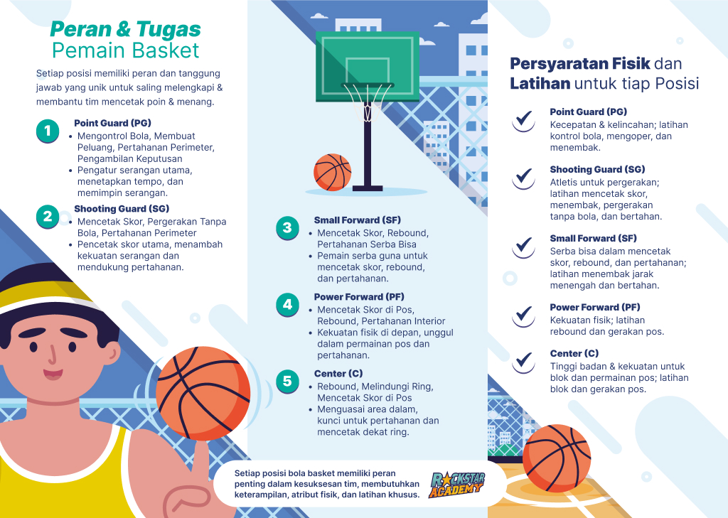 Peran dan Tugas Pemain Basket