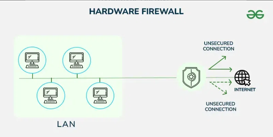 A diagram of a computer network

Description automatically generated