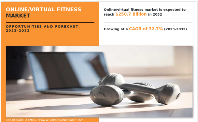 Key Market Takeaways for Virtual Fitness Avatar Apps