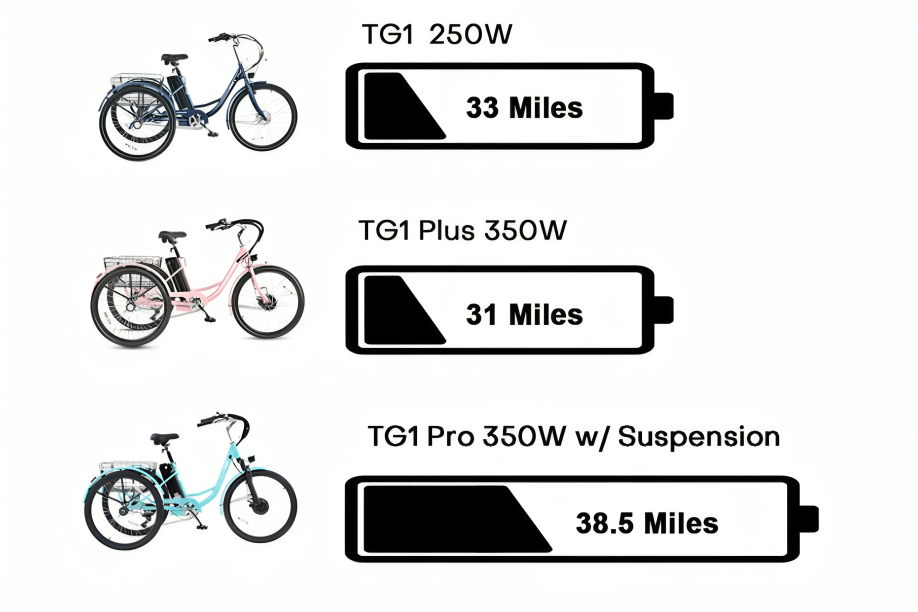 how long to charge electric tricycle