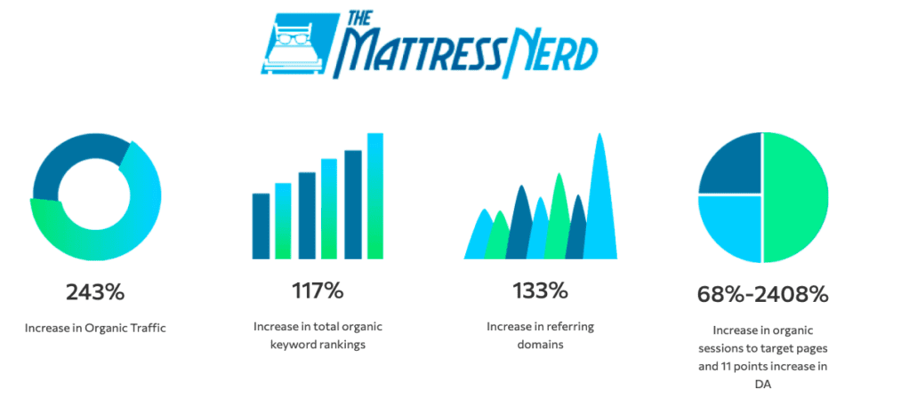 mattress nerd results