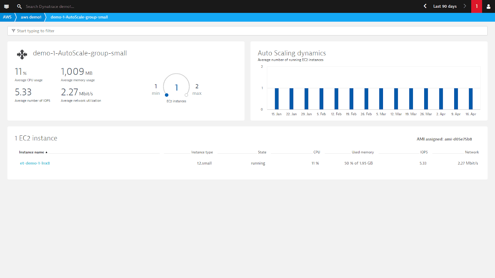 autoscaling van Dynatrace