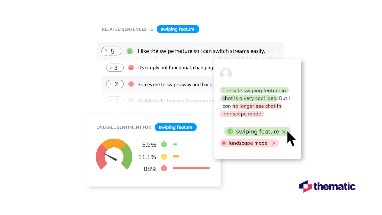 Thematic visualizations showing reviews related to the theme "swiping features", including displays of the overall sentiment breakdown and snippets from the reviews.