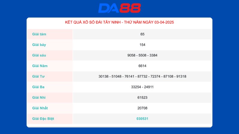 Kết quả xổ số Tây Ninh ngày 03/04/2025