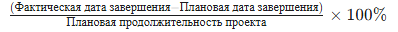 коэффициент успешности проекта