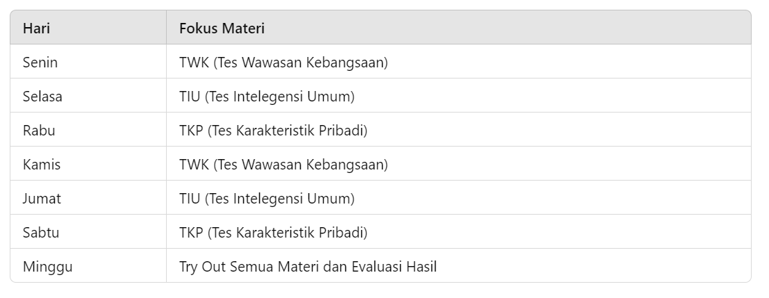 strategi tes skd cpns