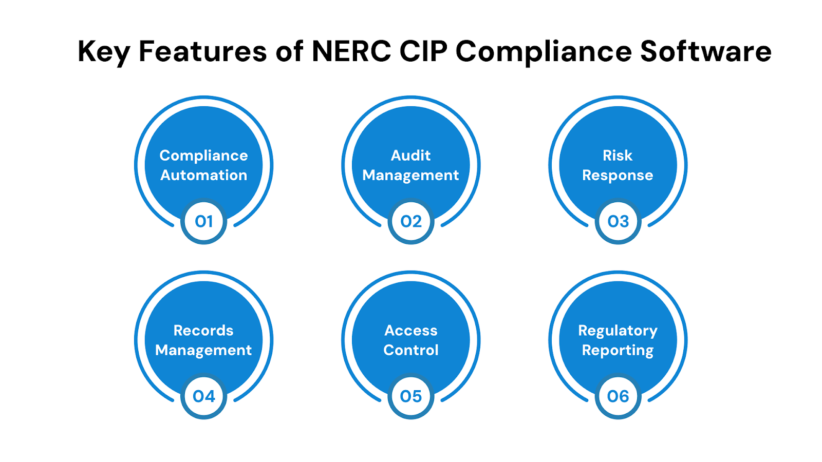 Key Features of NERC CIP Compliance Software