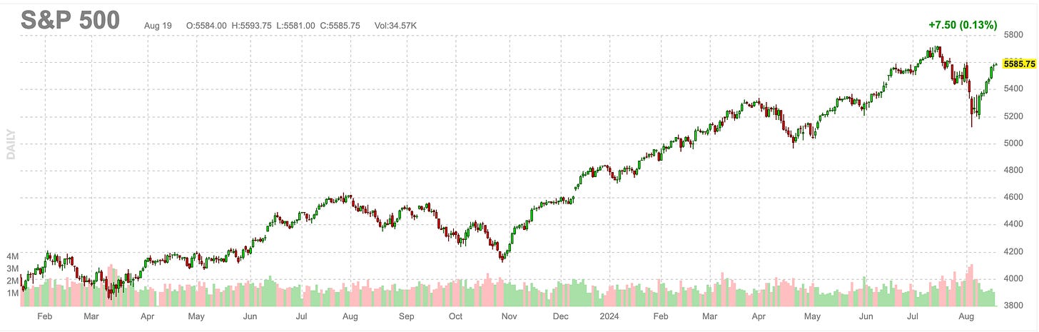 S&P 500