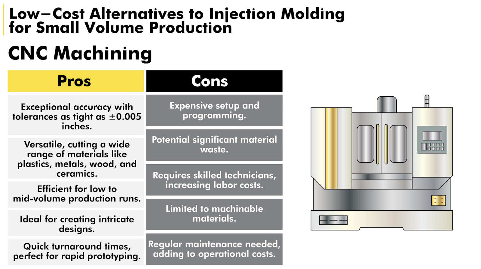 pros and cons of CNC Machining 