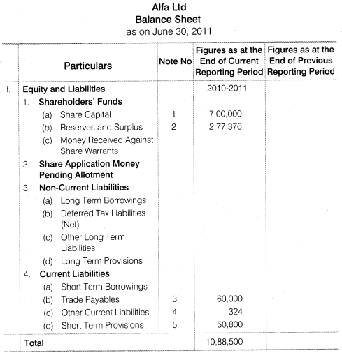 NCERT Solutions for Class 12 Accountancy Part II Chapter 3 Financial Statements of a Company Numerical Questions Q2.5