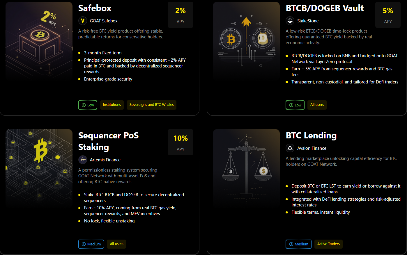 New dashboard offers Bitcoin holders multiple yield-earning options without synthetic assets or centralized custody.
