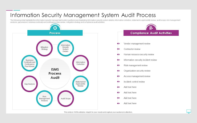 Security Audits: Assessing Vulnerabilities