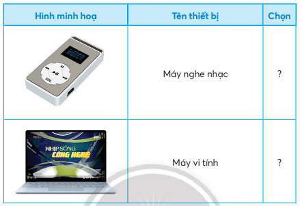 BÀI 5. SỬ DỤNG MÁY THU HÌNH1. TÁC DỤNG CỦA TI VICâu hỏi: Dựa vào hình ảnh và các thông tin mô tả dưới đây, em hãy chọn những tác dụng của ti vi được mô tả trong bảng?Giải nhanh: Thứ tựTác dụng của ti viChọn1Thu tín hiệu truyền hình qua ăng ten hoặc cáp truyền hình.X2Chuyển tín hiệu thành hình ảnh và âm thanh. 3Phát hình ảnh ra màn hình và âm thanh ra loa để phục vị xem các chương trình tin tức, giáo dục và giải trí.X 2. MỐI QUAN HỆ GIỮA ĐÀI TRUYỀN HÌNH VÀ TI VICâu hỏi: Quan sát các hình vẽ trong sơ đồ dưới đây để sắp xếp đúng thứ tự hoạt động của đài truyền hình và ti vi được mô tả trong bảng?Giải nhanh: Thứ tự hoạt động của đài truyền hình và ti vi:Thứ tựHoạt động của đài truyền hình và ti vi1Các chương trình truyền hình được sản xuất tại đài truyền hình ,sau đó chuyển thành tín hiệu truyền thanh.2Đài truyền hình phát tín hiệu ra môi trường.3Tín hiệu được ăng ten thu lại và truyền đến ti vi. Tín hiệu cũng có thế được truyền đến ti vi thông qua cáp truyền hình (truyền hình cáp).4Ti vi chuyển tín hiệu nhận được thành hình ảnh và âm thanh. 3. KÊNH TRUYỀN HÌNH PHỔ BIẾNCâu hỏi: Em hãy giới thiệu kênh truyền hình của đài truyền hình như mô tả trong bảng dưới đây:Giải nhanh: Các kênh của Đài truyền hình Việt Nam:VTV1 là kênh Thời sự - Chính luận - Tổng hợp.VTV2 là kênh Khoa học - Giáo dục.VTV3 là kênh giải trí tổng hợp.VTV4 là kênh đối ngoại quốc gia. VTV5 là kênh truyền hình tiếng dân tộc.VTV6 là kênh dành cho thanh thiếu niên.VTV7 là kênh giáo dục quốc gia.4. LỰA CHỌN VỊ TRÍ NGỒI XEM TI VICâu hỏi: Dựa vào hình ảnh và các thông tin mô tả dưới đây, em hãy lựa chọn vị trí ngồi xem ti vi có khoảng cách và góc nhìn hợp lí để bảo vệ mắt.Giải nhanh: Khoảng cách hợp lí: từ vị trí ngồi đến màn hình tuân theo khuyến cáo của nhà sản xuất.Góc nhìn thích hợp: ngồi chính diện với màn hình ti vi.5. SỬ DỤNG TI VICâu hỏi: Em hãy cùng bạn thực hành chọn kênh và điều chỉnh âm lượng của tivi thông qua bộ điều khiển từ xa theo các bước sau:Giải nhanh: HS tự thực hànhLUYỆN TẬPCâu 1: Ti vi thu tín hiệu các chương trình truyền hình từ đài truyền hình thông qua những bộ phận nào?Giải nhanh: Ti vi thu tín hiệu các chương trình truyền hình từ đài truyền hình thông qua:Cáp truyền hìnhĂng ten ti viCâu 2: Hãy giới thiệu kênh truyền hình hoặc chương trình truyền hình mà em yêu thích?Giải nhanh: Gợi ý Chương trình truyền hình mà em yêu thích là Follow us, được chiếu vào lúc 12:30 hàng tuần trên kênh VTV7. Đây là một chương trình dạy từ vựng tiếng anh giúp em có thể học thêm được rất nhiều kiến thức mới VẬN DỤNG