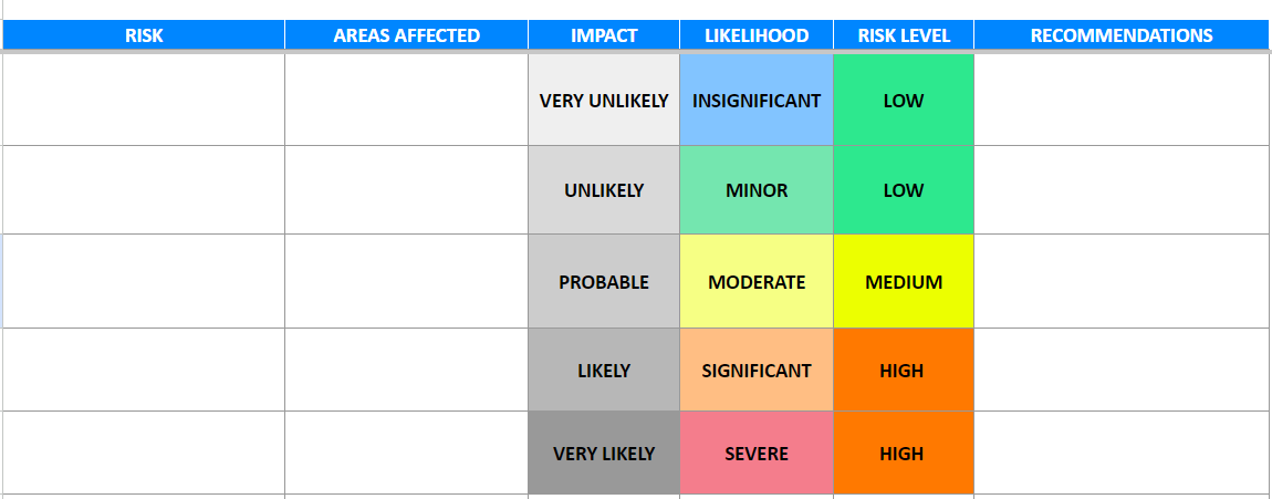 Risk Assessment List Template