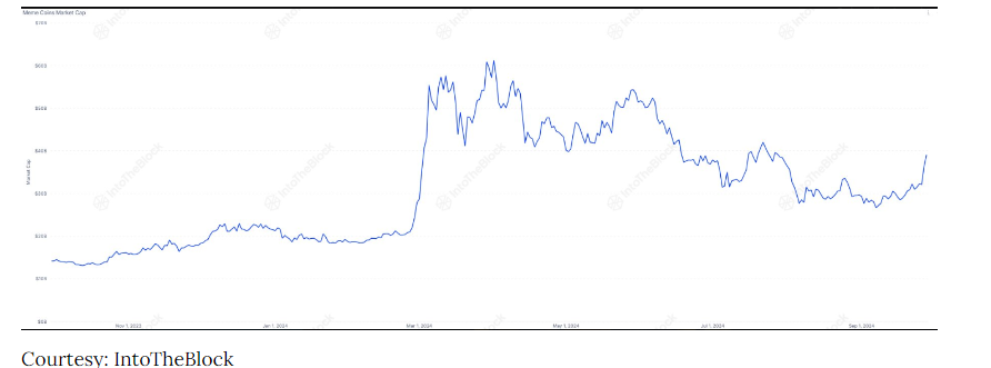 memecoins gaining momentum