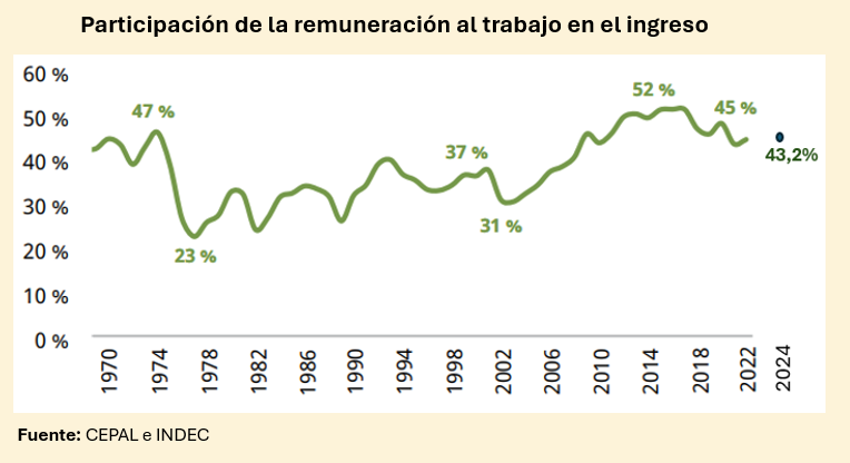 Gráfico, Gráfico de líneas

El contenido generado por IA puede ser incorrecto.