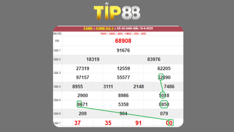 Dự đoán kết quả xsmb phương pháp chuỗi loto ngày 16/04/2025