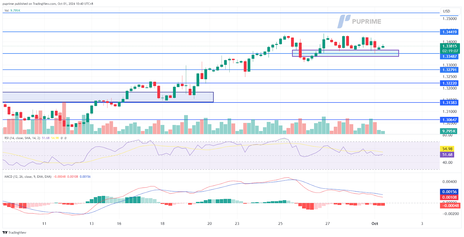 011024 GBPUSD