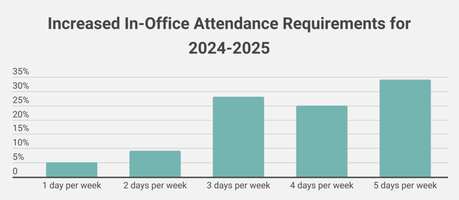 A graph of a bar chart

Description automatically generated with medium confidence