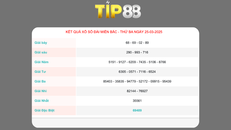 Kết quả xổ số miền Bắc ngày 25/03/2025