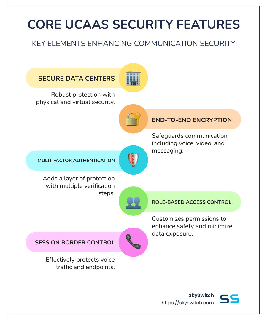 UCaaS Security Features Infographic - UCaaS security features infographic infographic-line-5-steps-colors