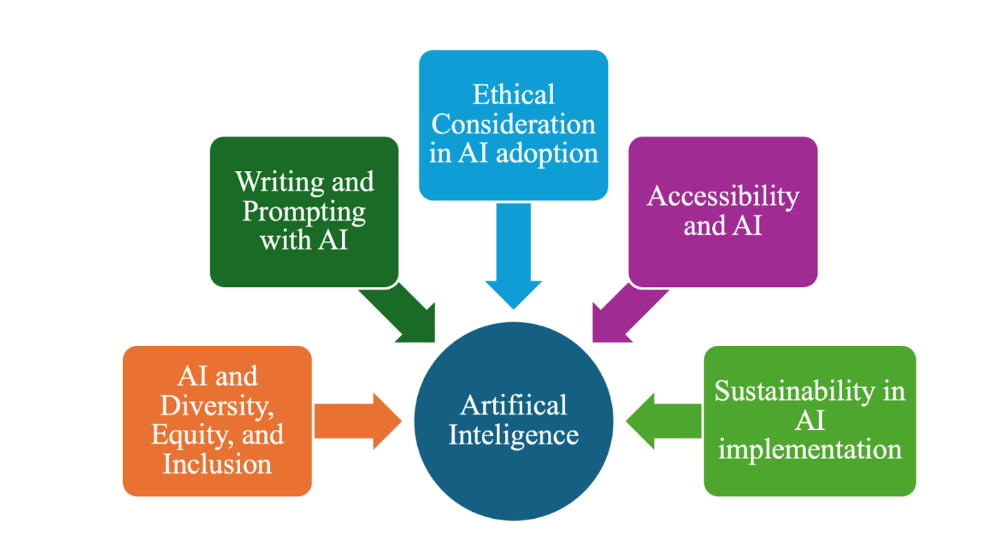 A diagram of a child adoption program

Description automatically generated with medium confidence